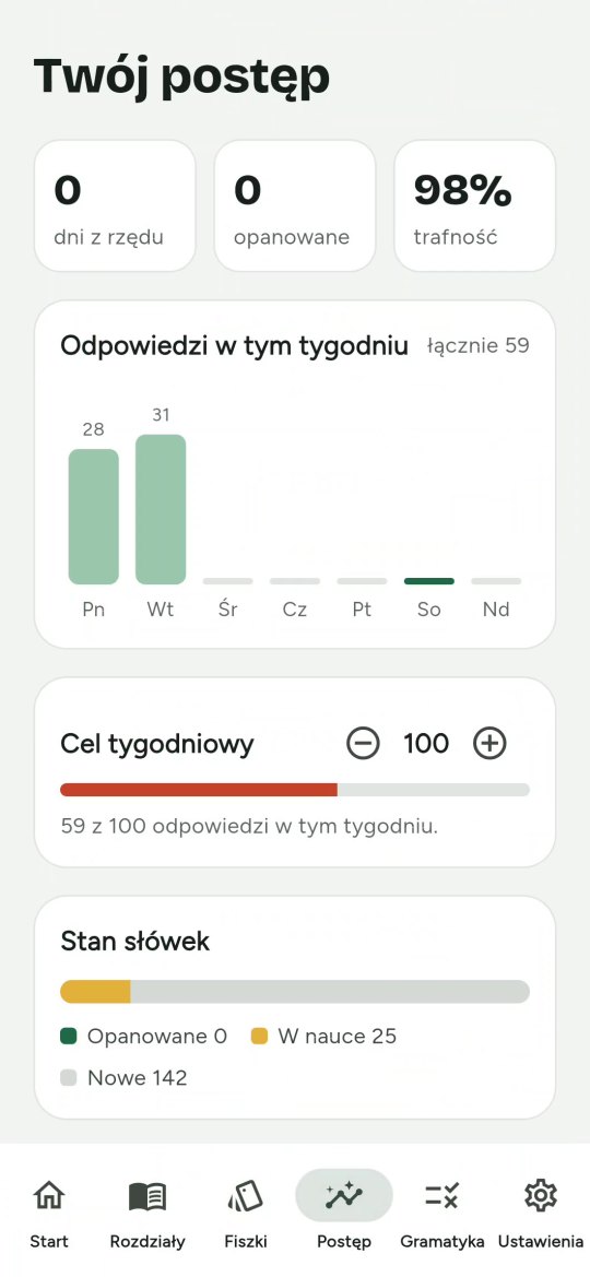 Ekran postępu w aplikacji Ripasso: wykres tygodnia i stan słówek